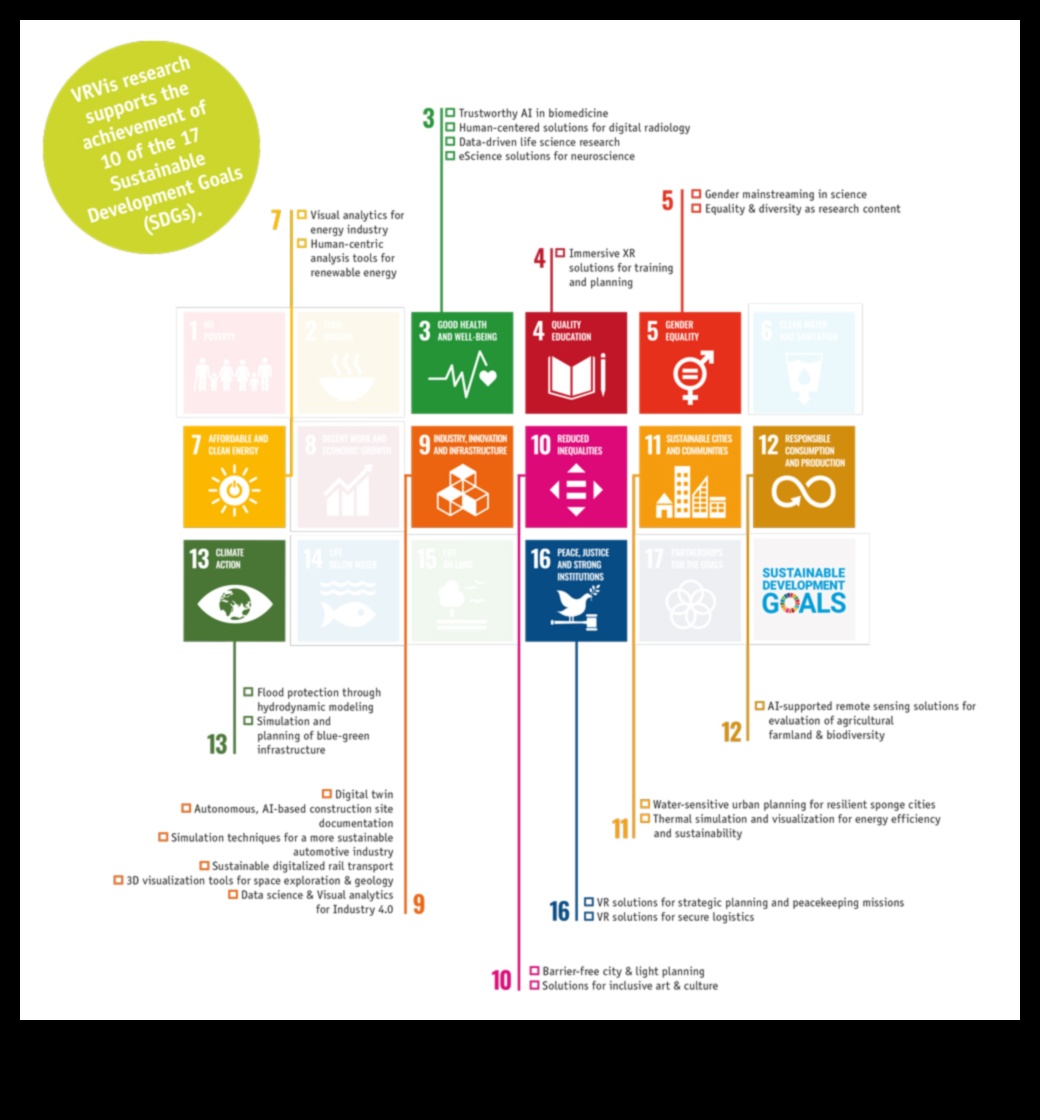 تصور الإمكانيات البيئية: لغة التقنيات المستدامة