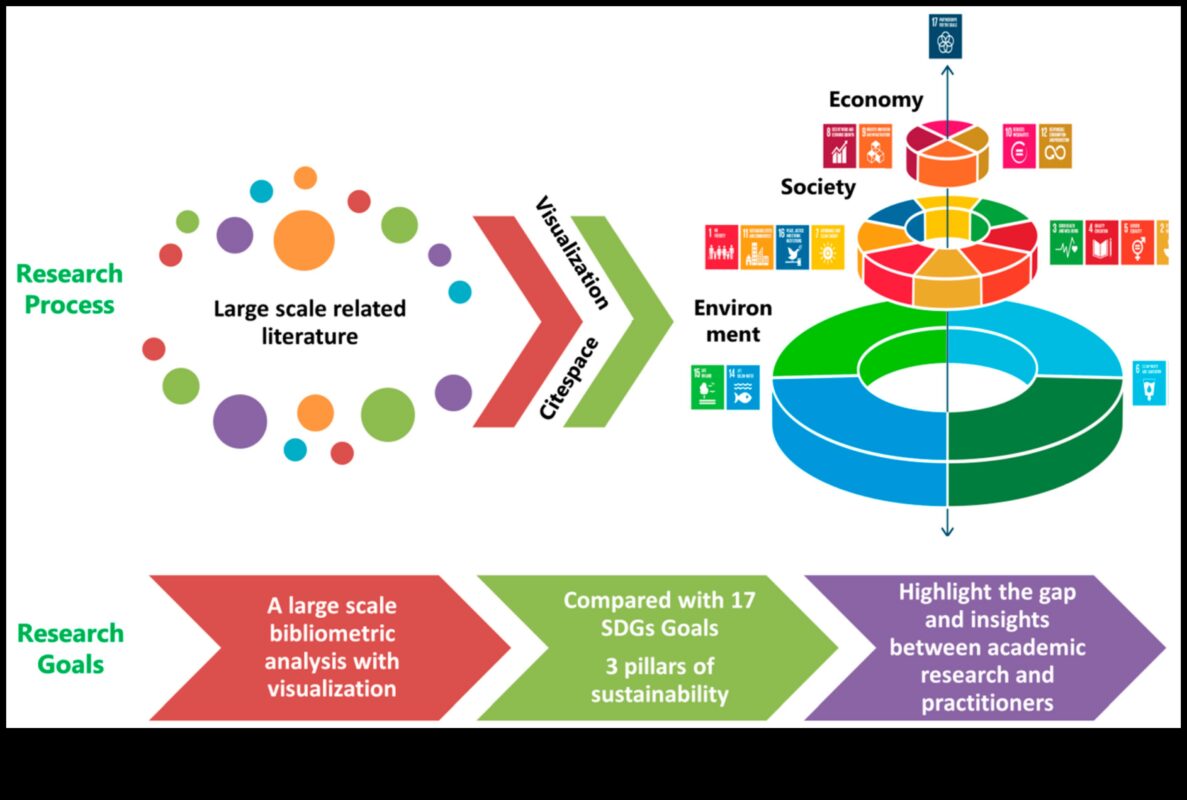 تصور الإمكانيات البيئية: لغة التقنيات المستدامة