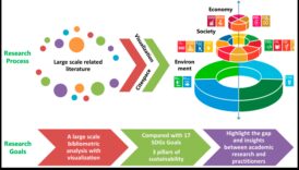 تصور الإمكانيات البيئية: لغة التقنيات المستدامة