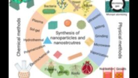 الكشف عن دقة تكنولوجيا النانو: فن استكشاف النانو المتطور