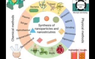 الكشف عن دقة تكنولوجيا النانو: فن استكشاف النانو المتطور