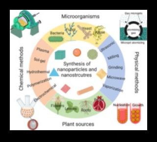 الكشف عن دقة تكنولوجيا النانو: فن استكشاف النانو المتطور
