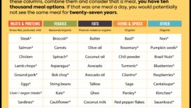 مصفوفة المغذيات: التنقل في شبكة الخيارات الغذائية