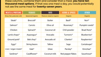 مصفوفة المغذيات: التنقل في شبكة الخيارات الغذائية