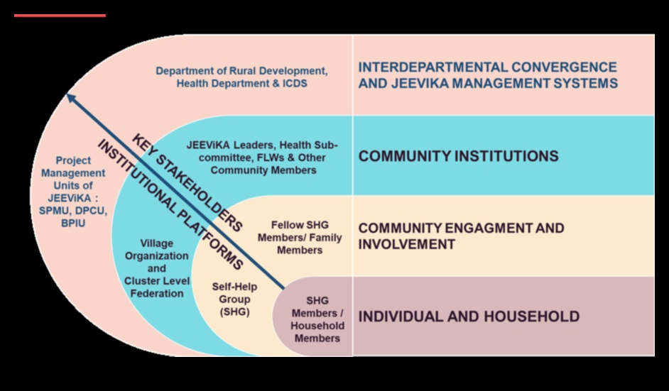 التغذية 360: دائرة كاملة من الرفاهية من خلال الغذاء