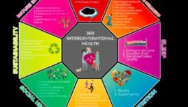 التغذية 360: دائرة كاملة من الرفاهية من خلال الغذاء