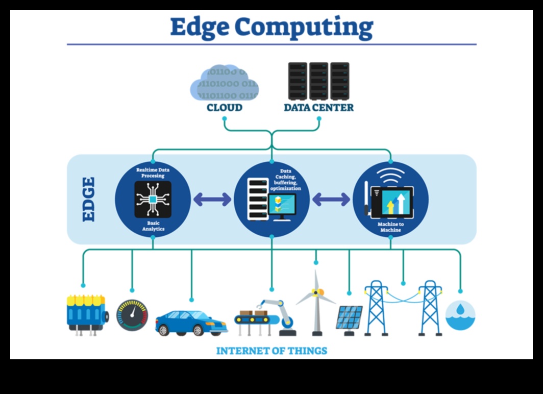 الاتصال السحابي: الغوص العميق في نماذج الحوسبة الحديثة
