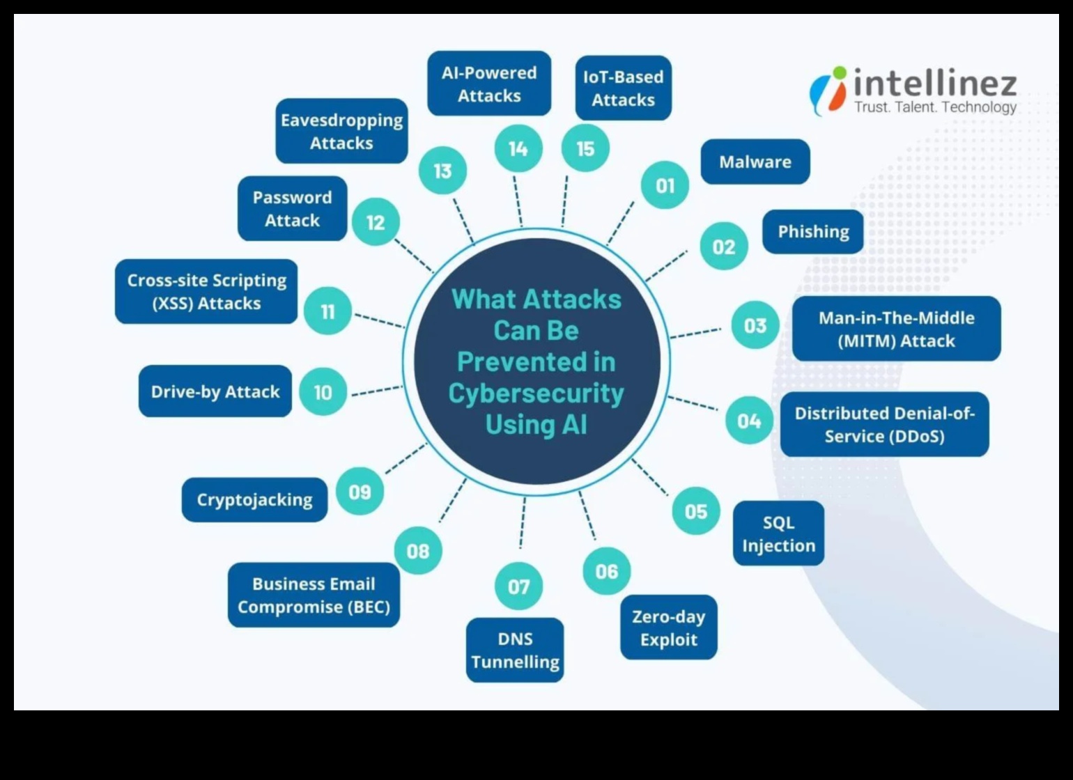صياغة التألق: التقنيات التي تم الكشف عنها في حلول الأمن السيبراني