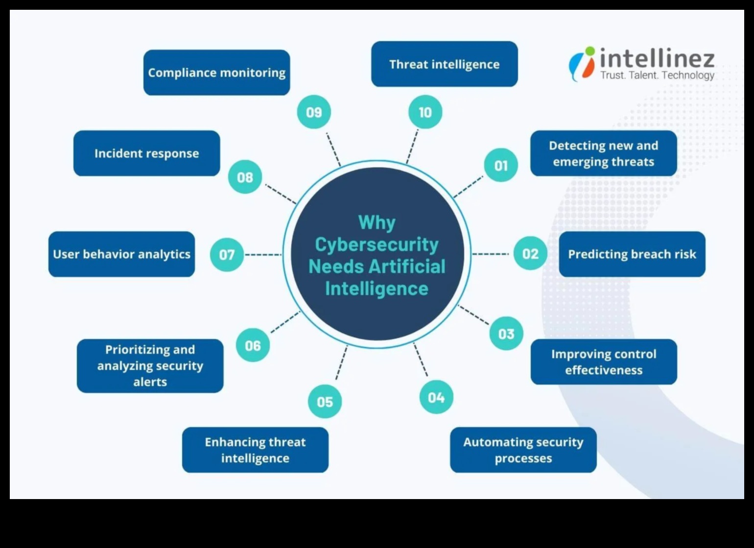صياغة التألق: التقنيات التي تم الكشف عنها في حلول الأمن السيبراني