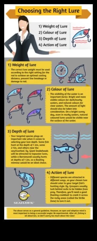 تقنيات المعالجة: اختيار النهج الصحيح للأسماك المختلفة