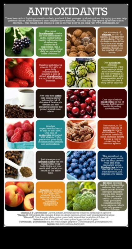 ألوان الصحة: ​​استكشاف الأطعمة الغنية بمضادات الأكسدة