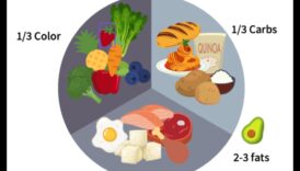 لوحات الأداء: فن صياغة النجاح في مجال التغذية الرياضية