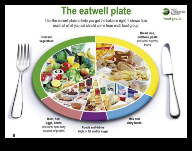 تخطيط القائمة الجزيئية: صياغة الصحة باستخدام الكيمياء الحيوية الغذائية