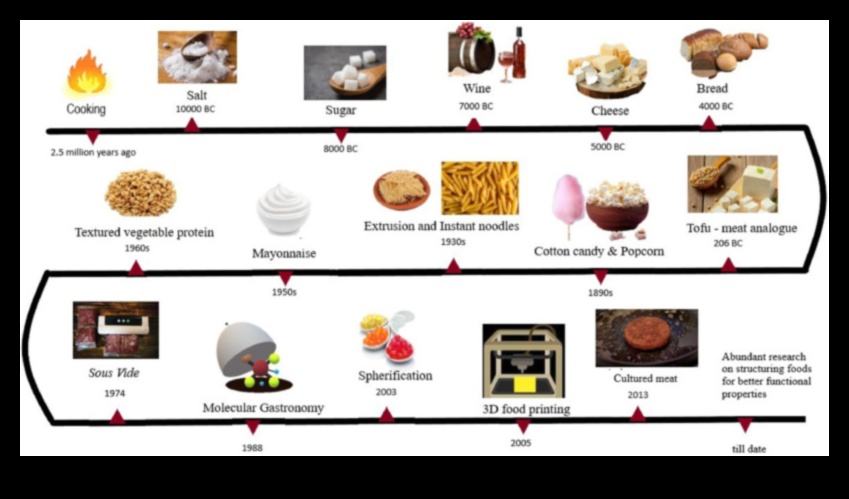 تخطيط القائمة الجزيئية: صياغة الصحة باستخدام الكيمياء الحيوية الغذائية
