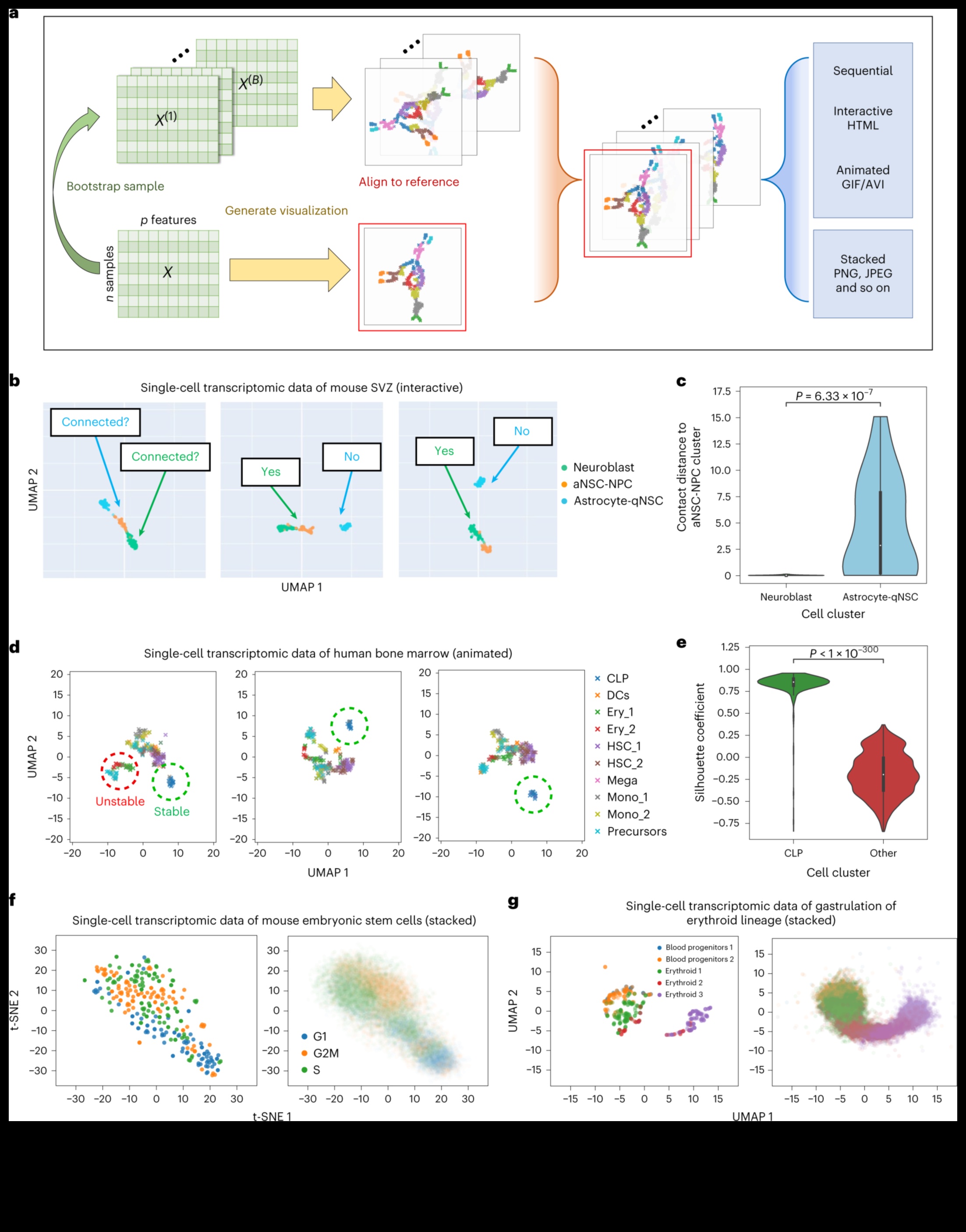 التصاميم الديناميكية: تصور الرؤى مع حلول علوم البيانات التفاعلية