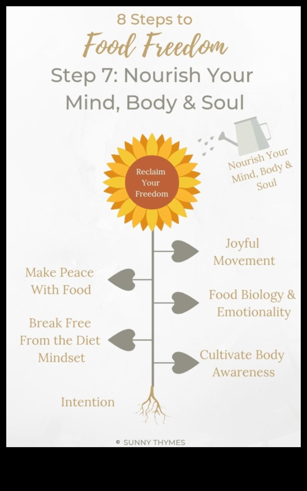 تنشيط مع العناصر الغذائية: تغذية الجسم والعقل