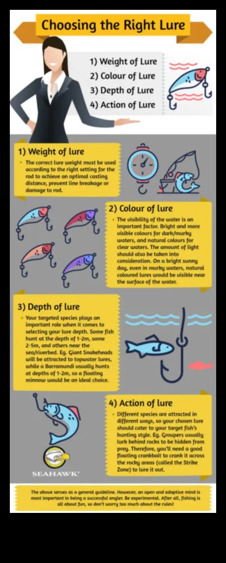 تقنيات المعالجة: اختيار النهج الصحيح للأسماك المختلفة